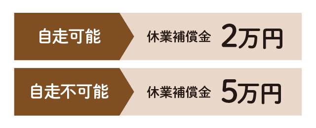 自走可能な場合休業補償金2万円 自走不可能な場合休業補償金5万円
