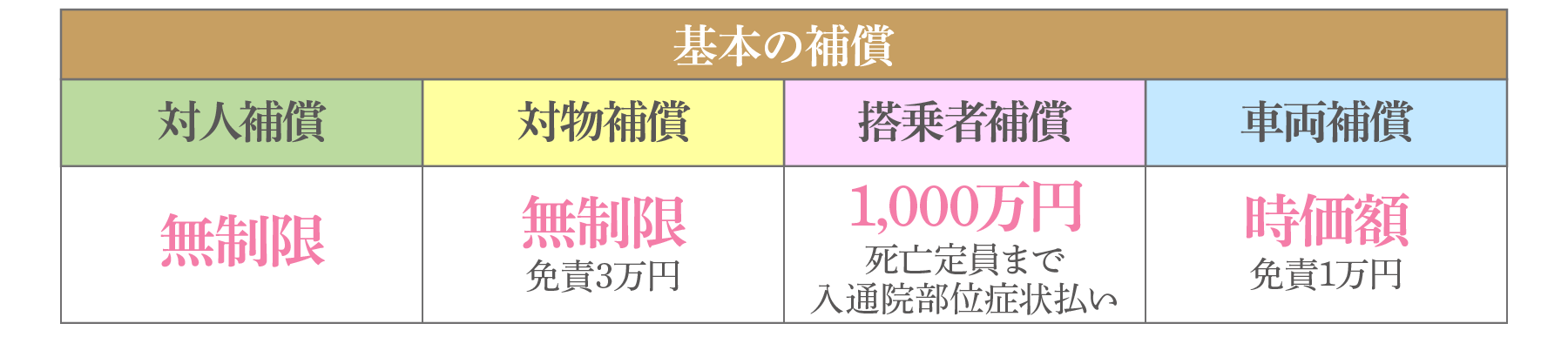 他社比較