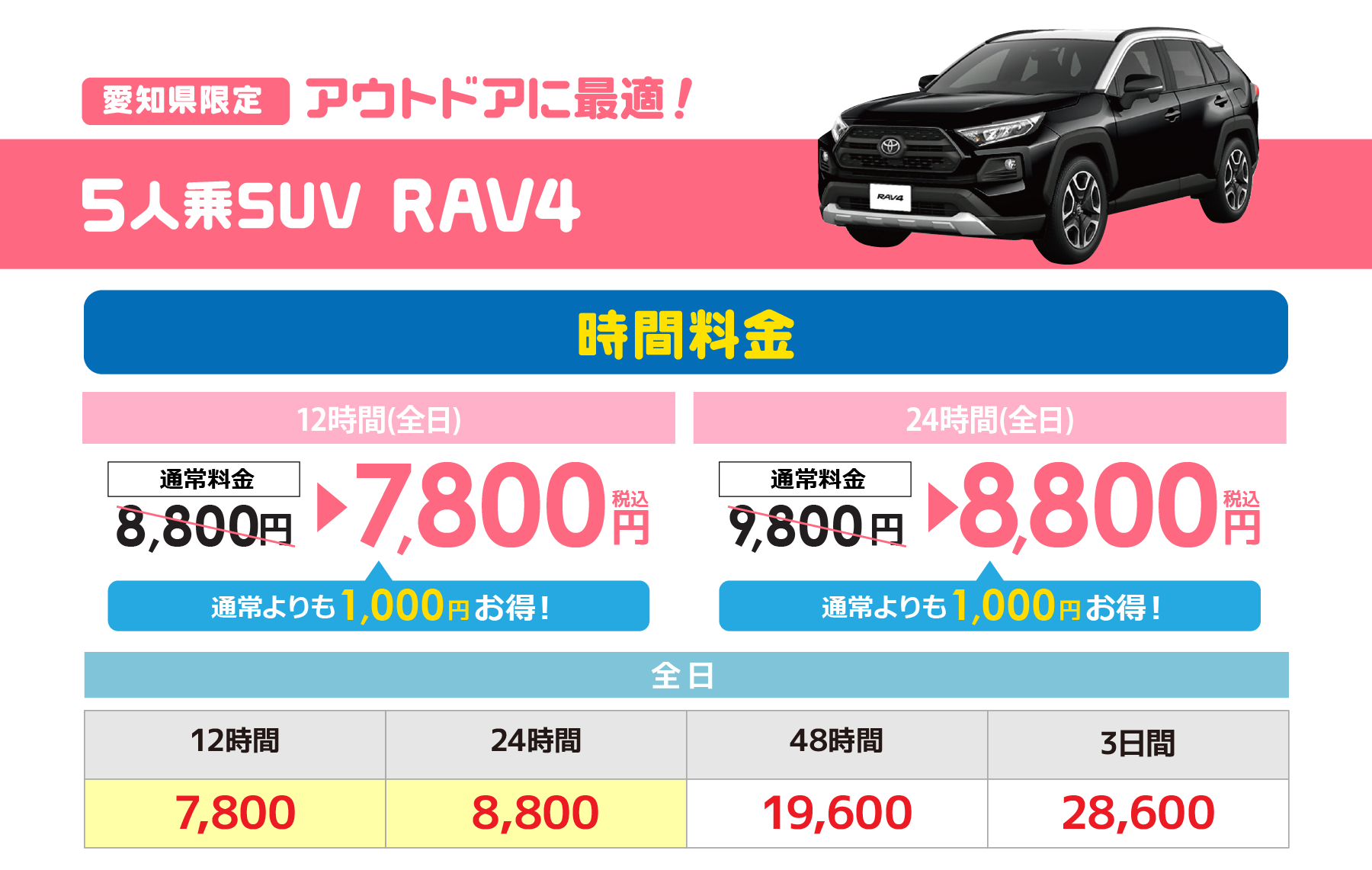 RAV4