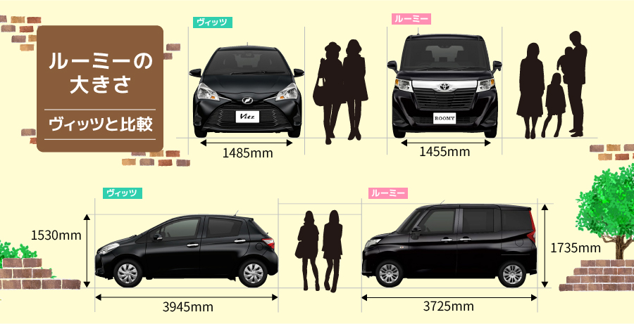 ルーミーは実はコンパクト！ヴィッツと比べても同じ大きさ！背が高いので車内は広々とした空間です♪