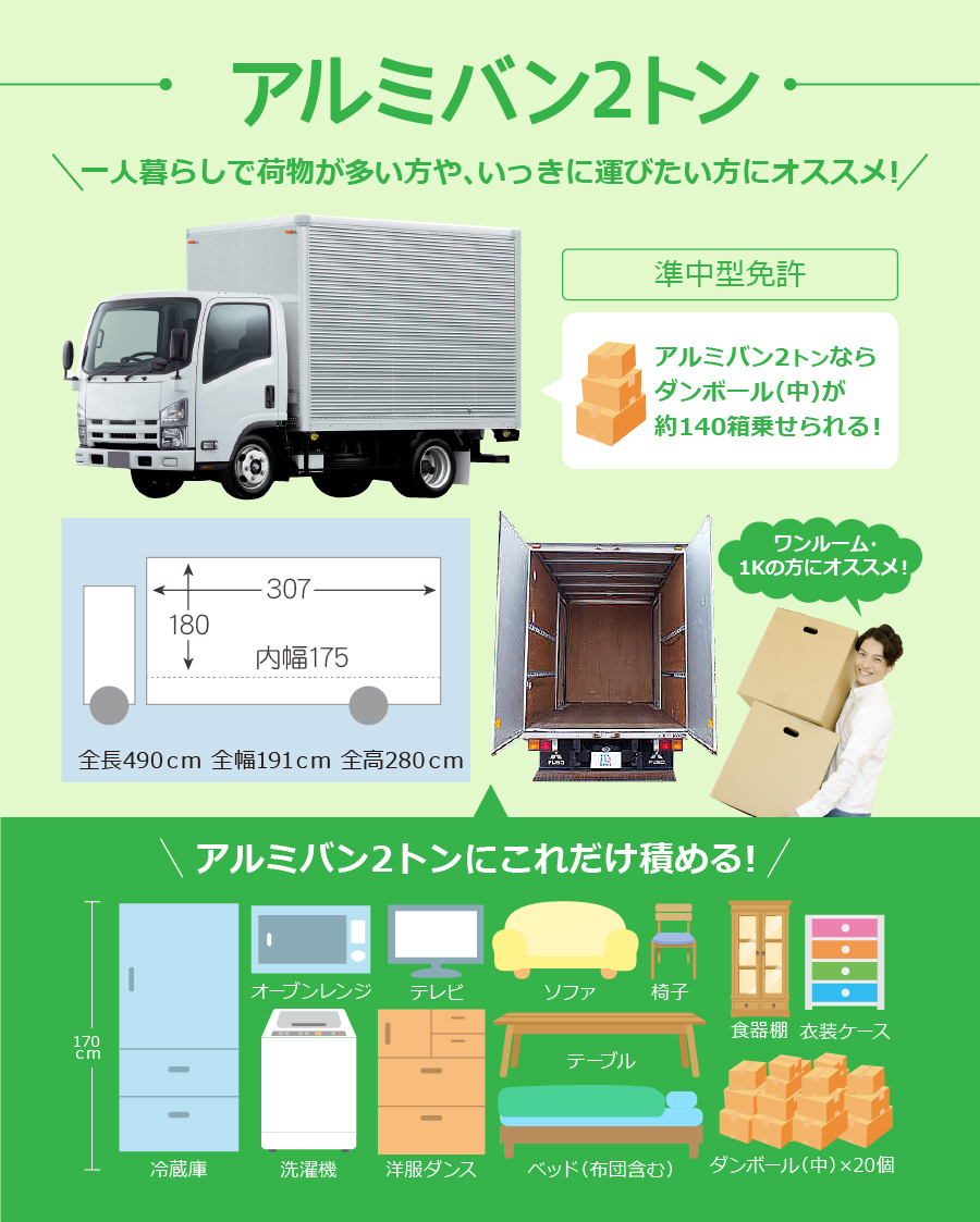 アルミバン2トンサイズ