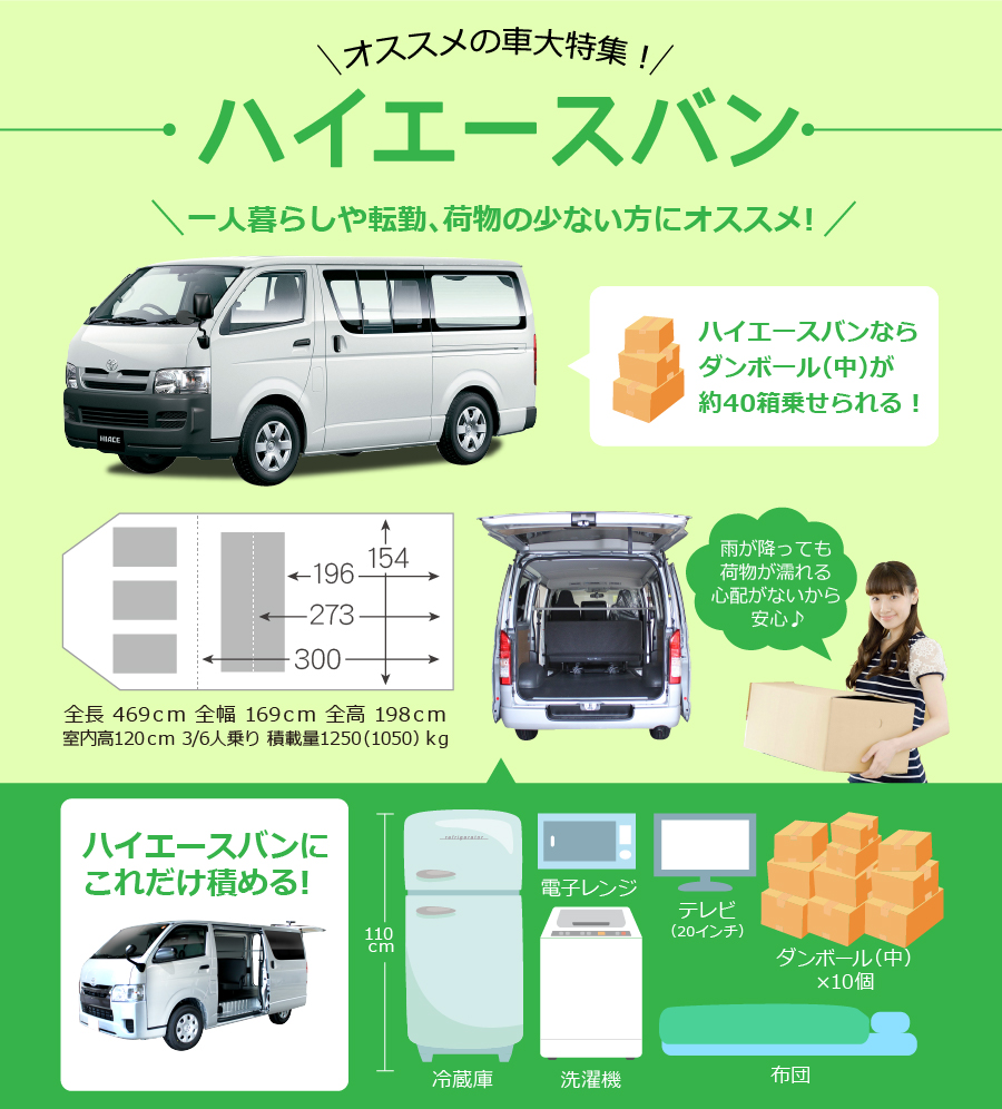 ハイエース寸法