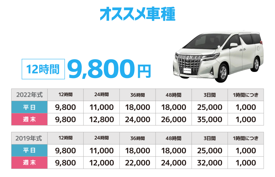ヴェルファイア