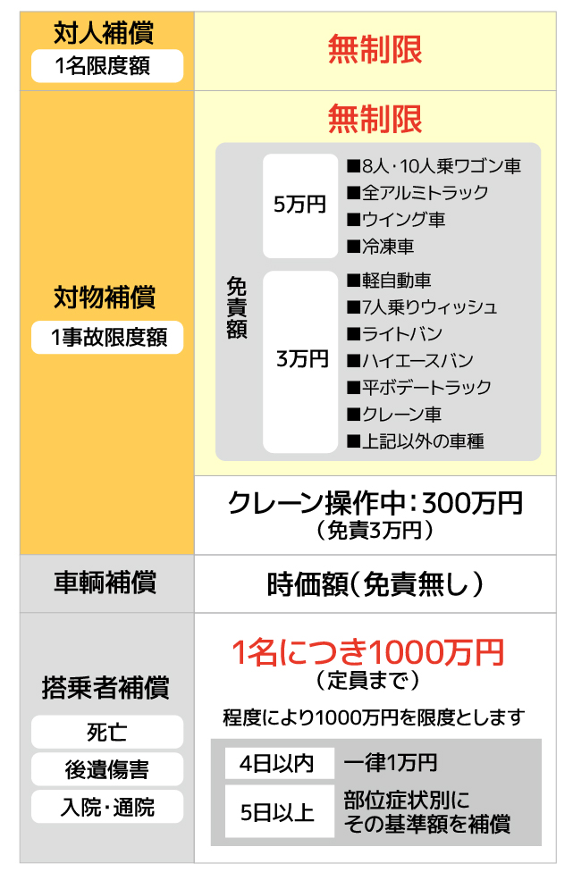 安心の補償サービス 24時間営業のジャパン レンタカー