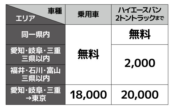 利用前に知っておきたいこと よくある質問 24時間営業のジャパンレンタカー