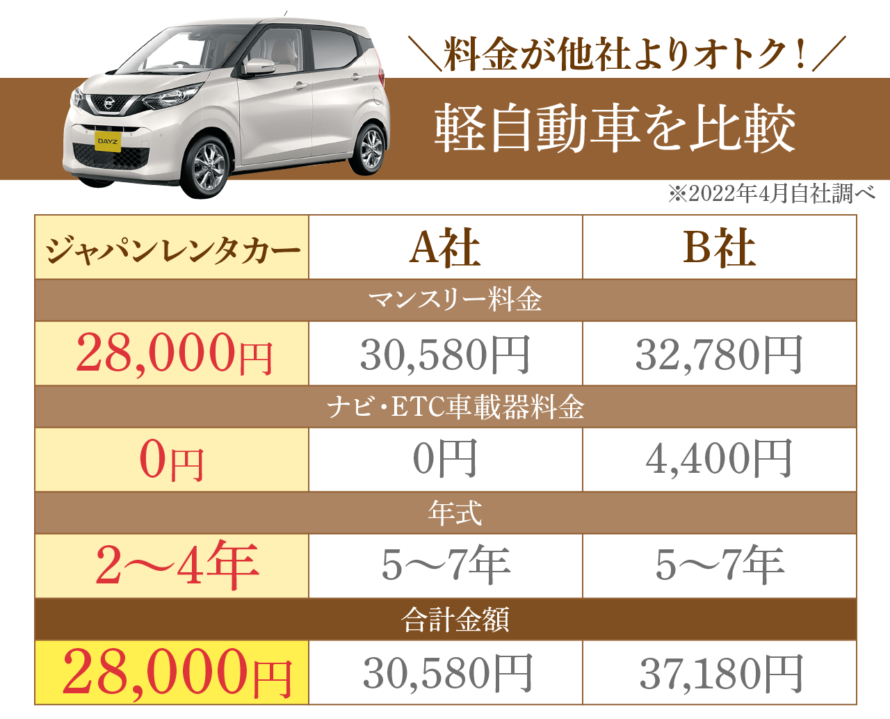 格安 レンタカープラン ジャパンレンタカー 公式