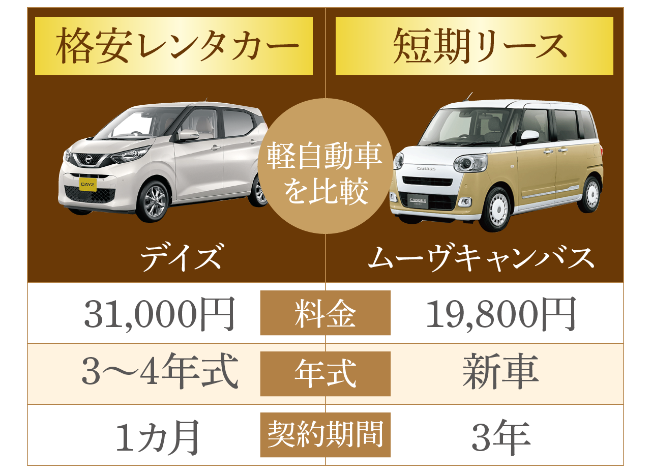 格安 レンタカープラン ジャパンレンタカー 公式