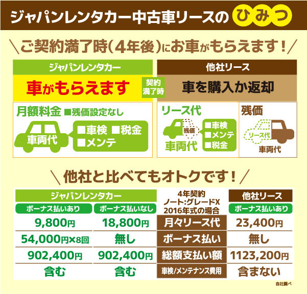 オトクな理由